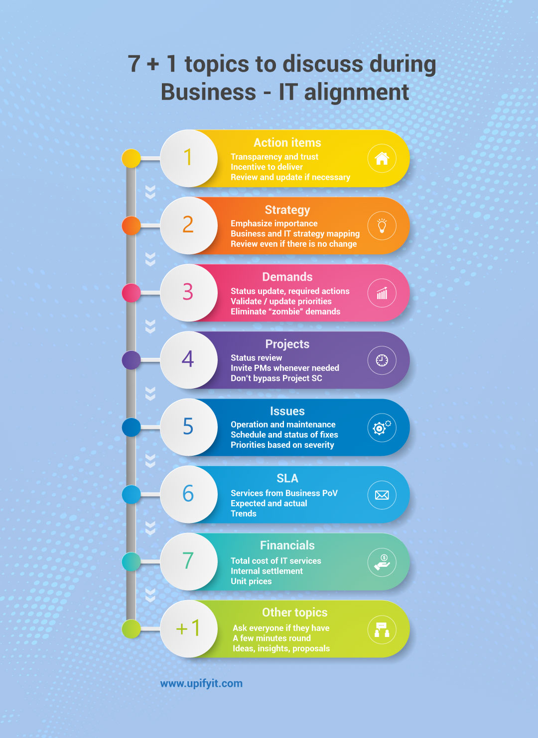 Business-IT alignment infographics.